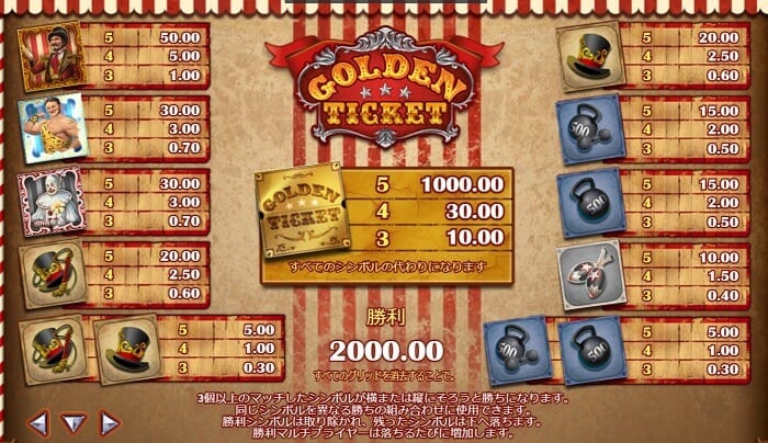 GOLDEN TICKET(ゴールデン・チケット) 　シンボル