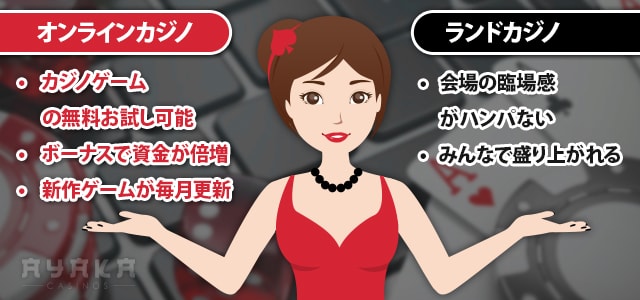 オンラインカジノとランドカジノ