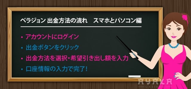 ベラジョンカジノ出金の流れ