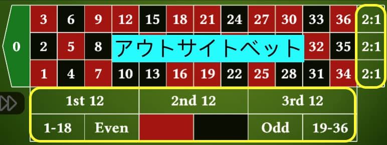 ルーレット 賭け方　アウトサイドベ