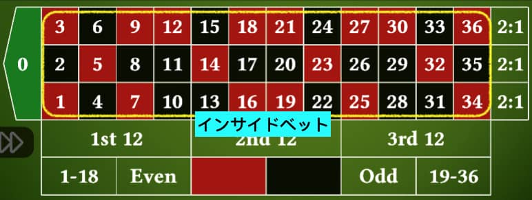 ルーレット 賭け方-インサイドベット