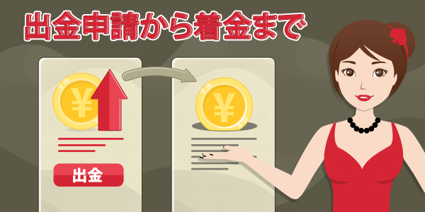 出金から着金までramenbet