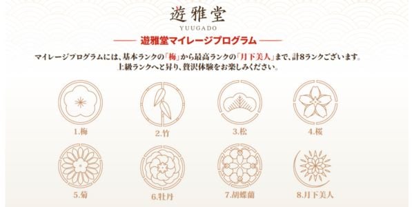 遊雅堂 マイレージプログラム