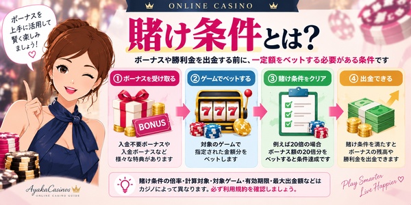 オンラインカジノの賭け条件とは