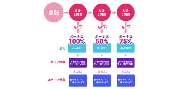 ミスティーノ 入金ボーナス
