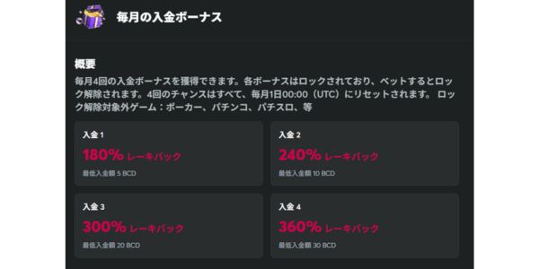 クイーンカジノ 入金レーキバック