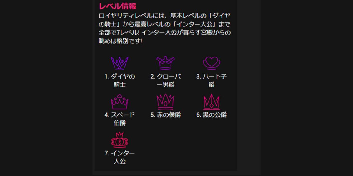 インターカジノ ロイヤリティレベル