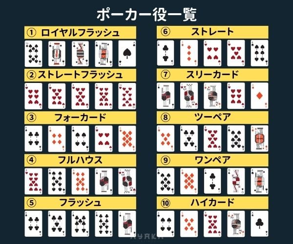 ステークカジノのポーカー役一覧