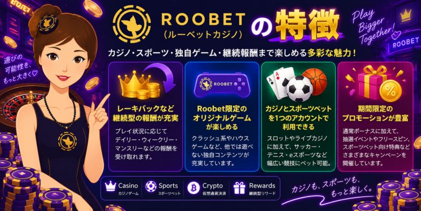 Roobet(ルーベットカジノ)の特徴