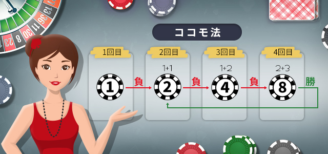 ココモ法とは