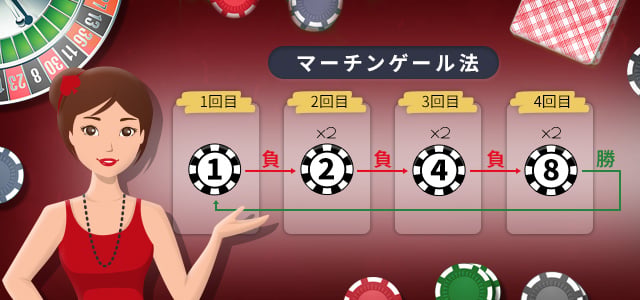 マーチゲール法とは