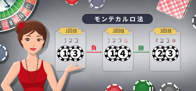 モンテカルロ法とは