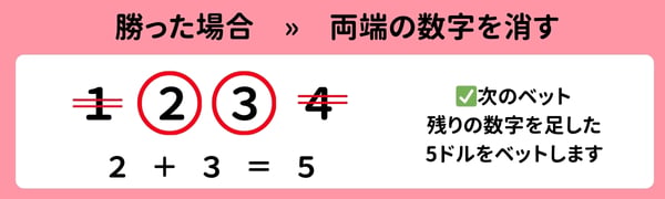 モンテカルロ法 勝った場合