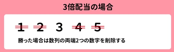 モンテカルロ法 3倍配当