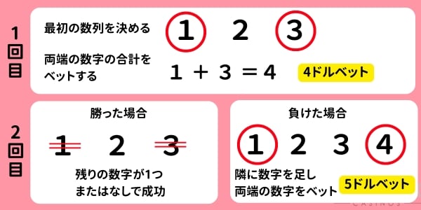 モンテカルロ法 やり方