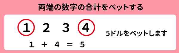 モンテカルロ法 ベット金額
