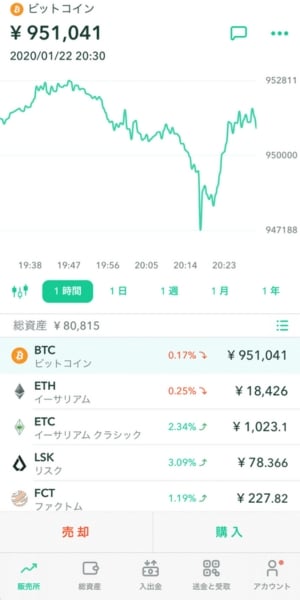 仮想通貨の購入画面