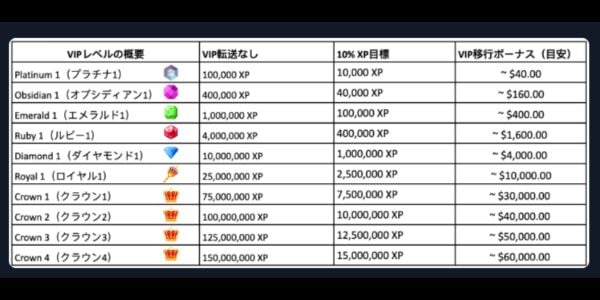 2UPカジノ VIP移行ボーナス一覧