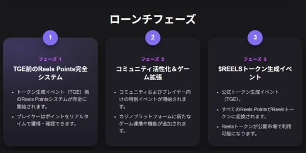 Reelsポイントのローンチフェーズ