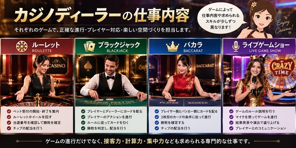 ルーレット・ブラックジャック・バカラを担当するカジノディーラーの仕事内容